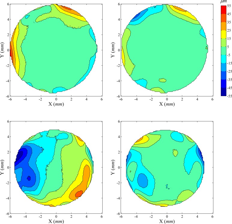 Fig 3