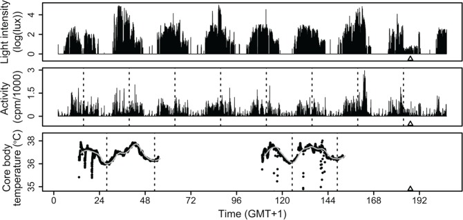 Figure 3.