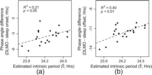 Figure 9.