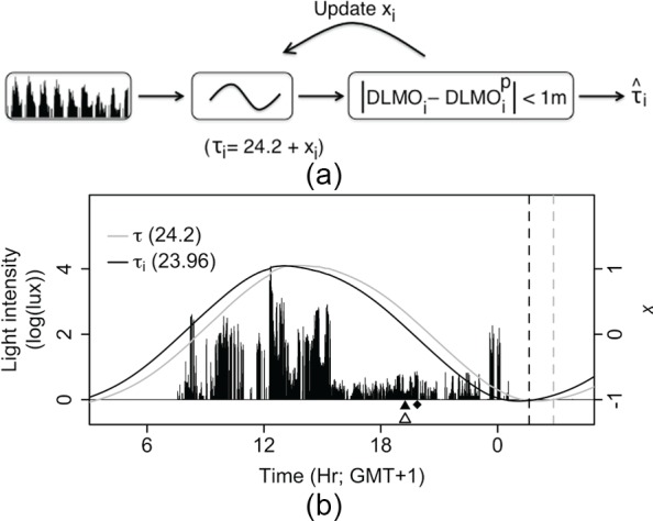 Figure 7.