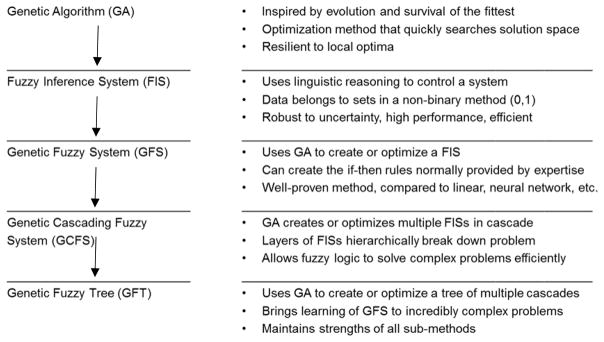 graphic file with name nihms872438f3.jpg