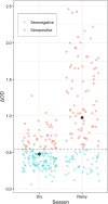 Fig. 4
