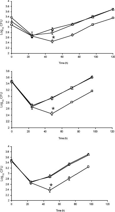 FIG. 4.