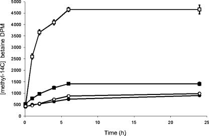 FIG. 2.