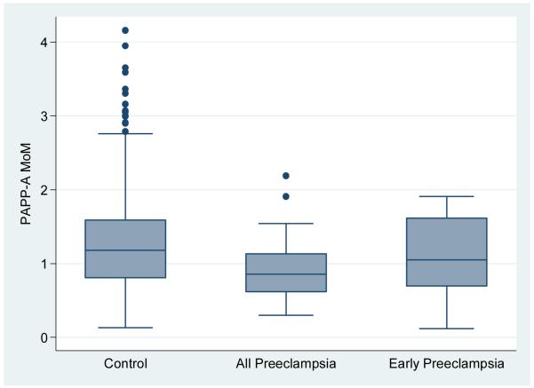 Figure 1A