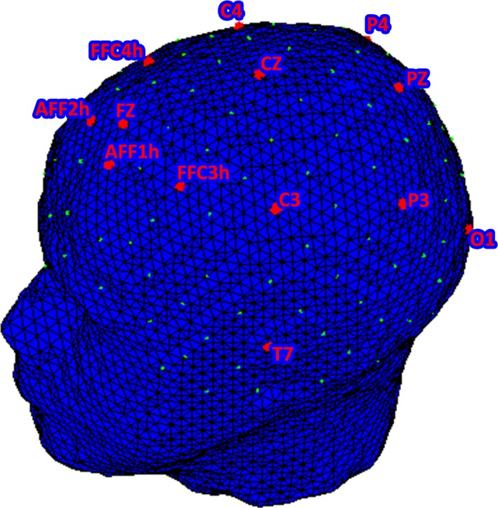 Figure 2