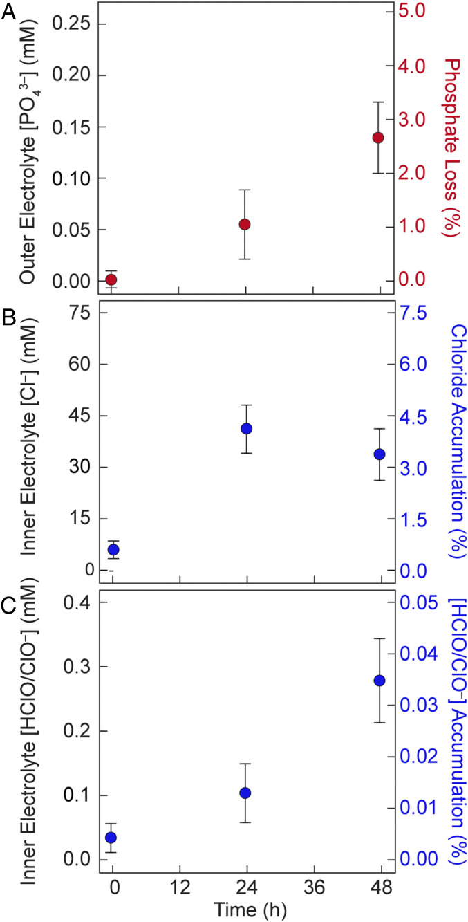 Fig. 3.