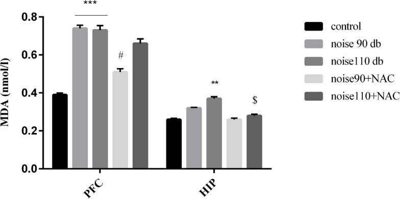 Figure 9.