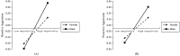 Figure 5