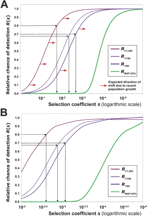 Figure  3. 