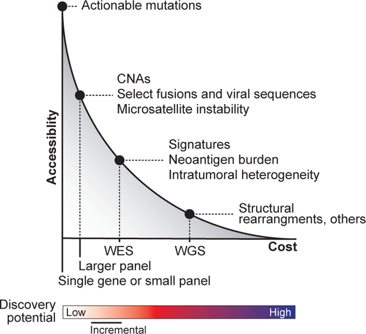 Fig. 1: