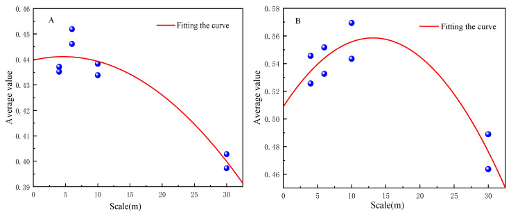 Figure 8