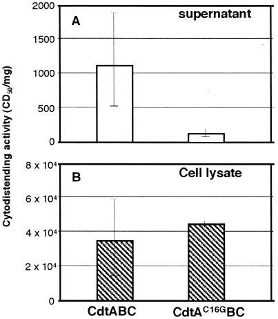 FIG. 5.