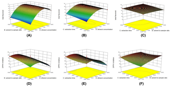 Fig. 3