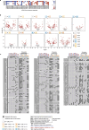 Extended Data Fig. 5