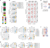 Extended Data Fig. 6