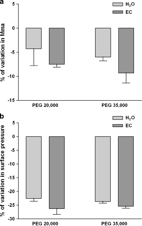 Fig. 7