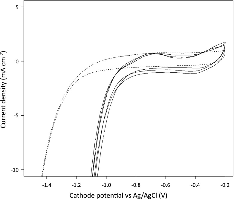 Fig 4