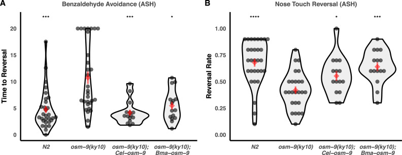 Fig 8