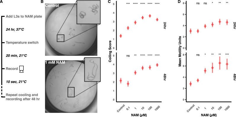 Fig 5