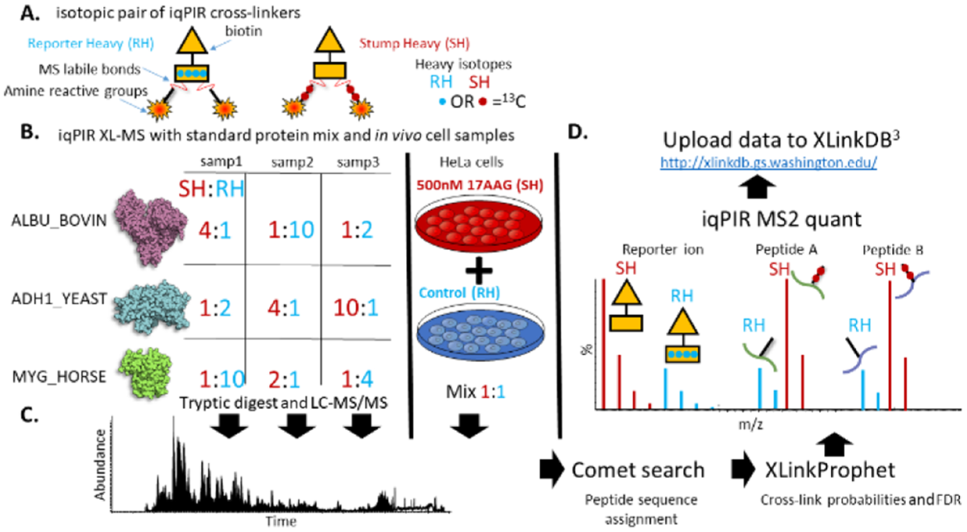 Figure 3.