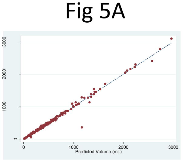 Fig 5