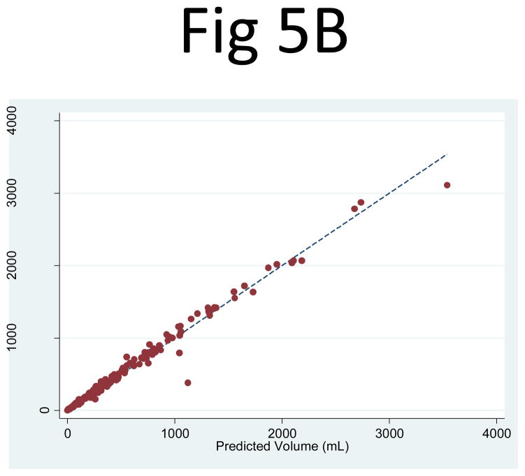 Fig 5