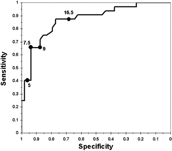 Fig. 1