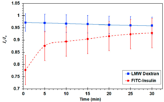 Figure 9