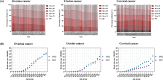 Age‑specific mortality trends for three gynecological cancers in the European region, 1992–2021