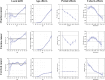 Local drift and age‑period‑cohort effects on mortality from three gynecological cancers in the European region, 1992–2021
