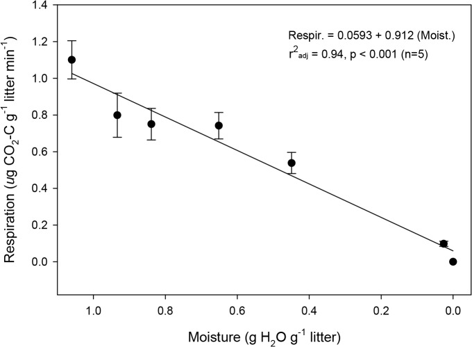 Fig 5