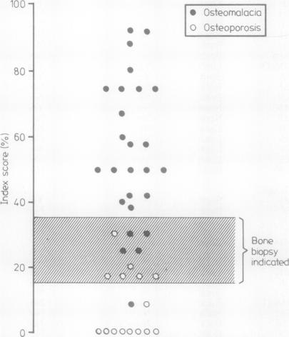 graphic file with name jclinpath00508-0004-a.jpg