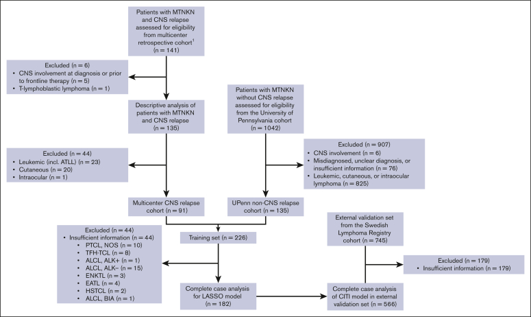 Figure 1.