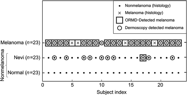 Figure 5.