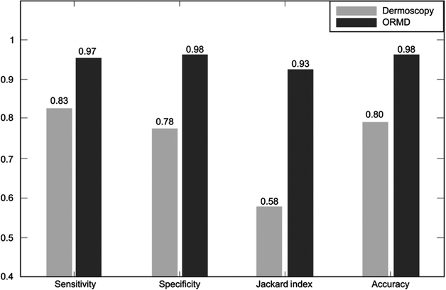 Figure 4.