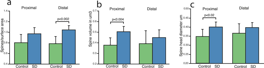 Figure 4: