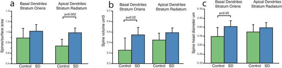 Figure 5: