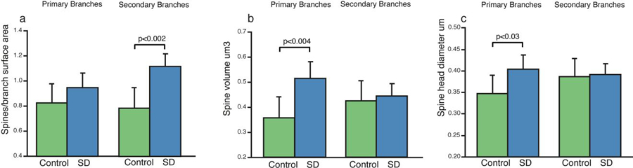 Figure 2: