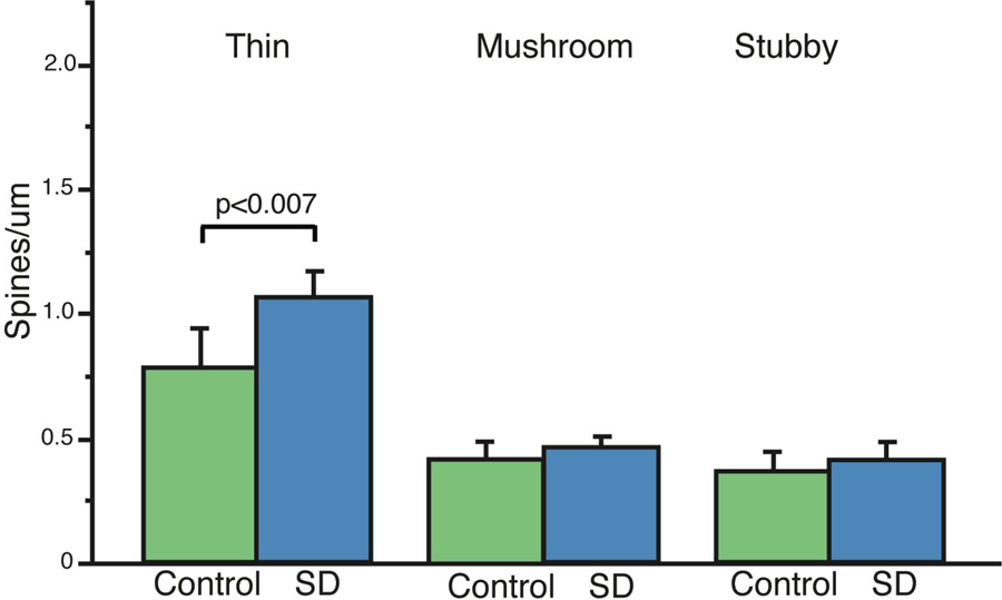 Figure 3: