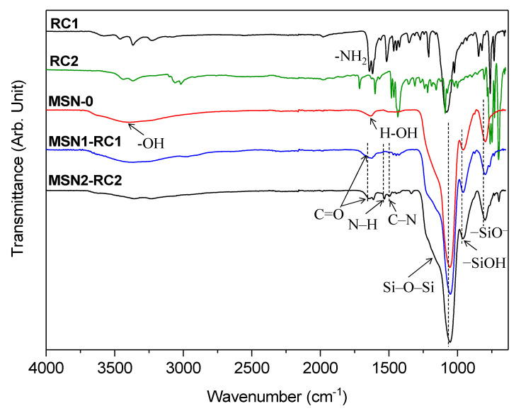 Figure 5