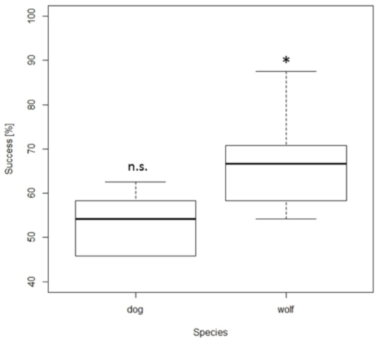 FIGURE 3