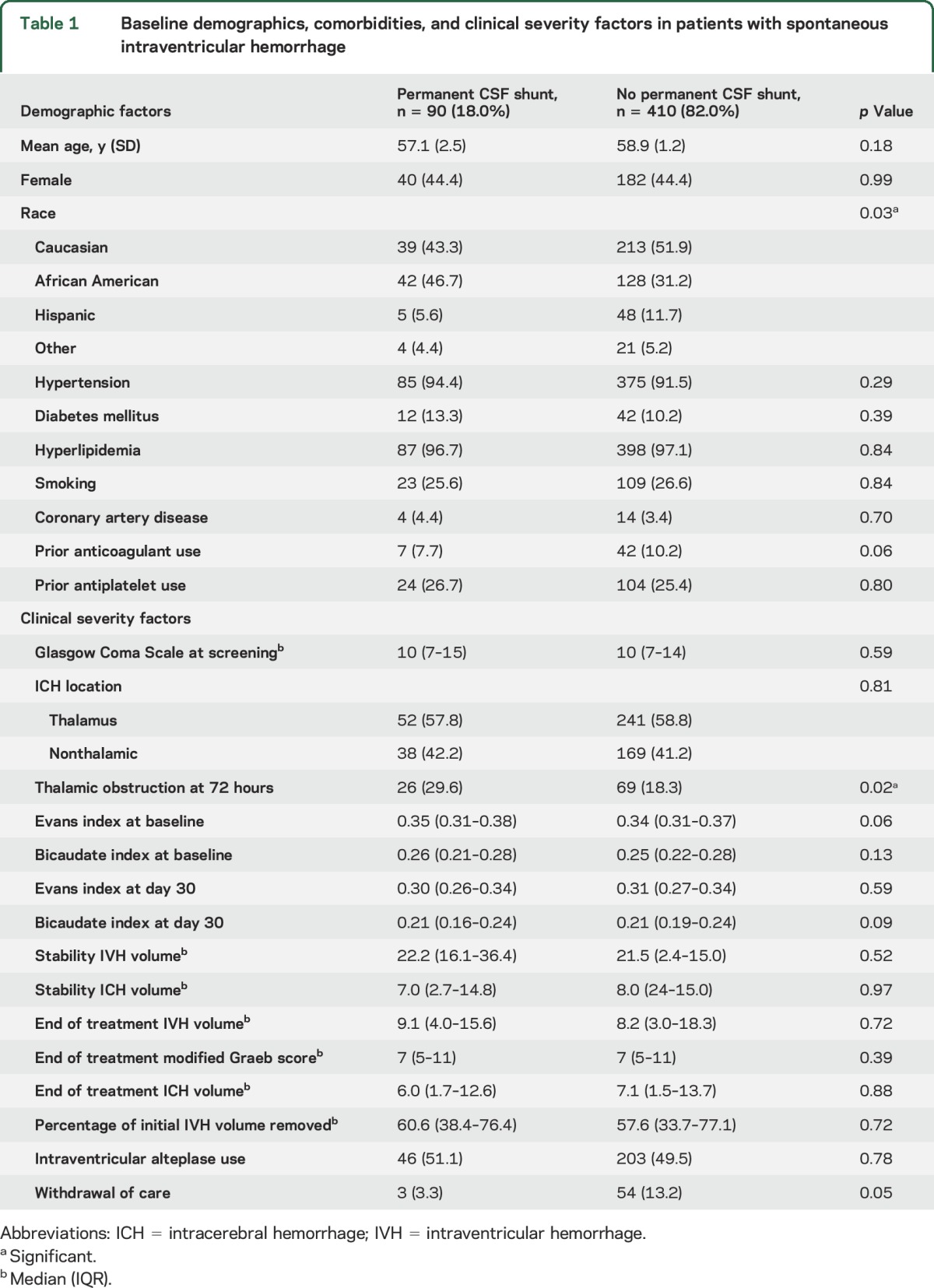 graphic file with name NEUROLOGY2016789685TT1.jpg