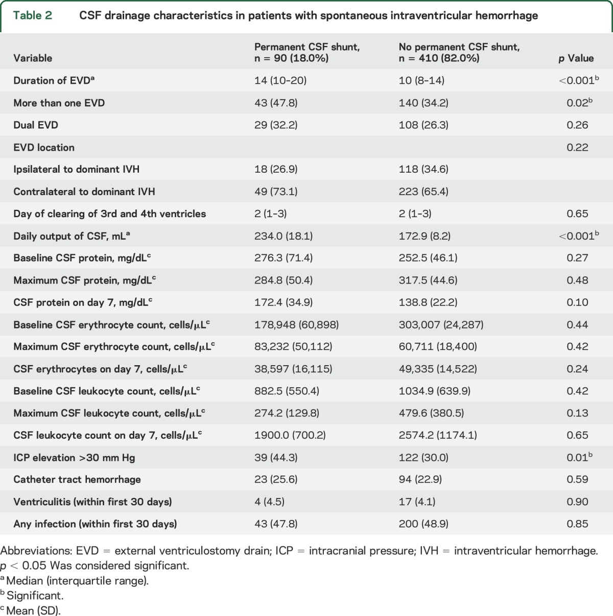 graphic file with name NEUROLOGY2016789685TT2.jpg