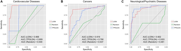 FIGURE 2