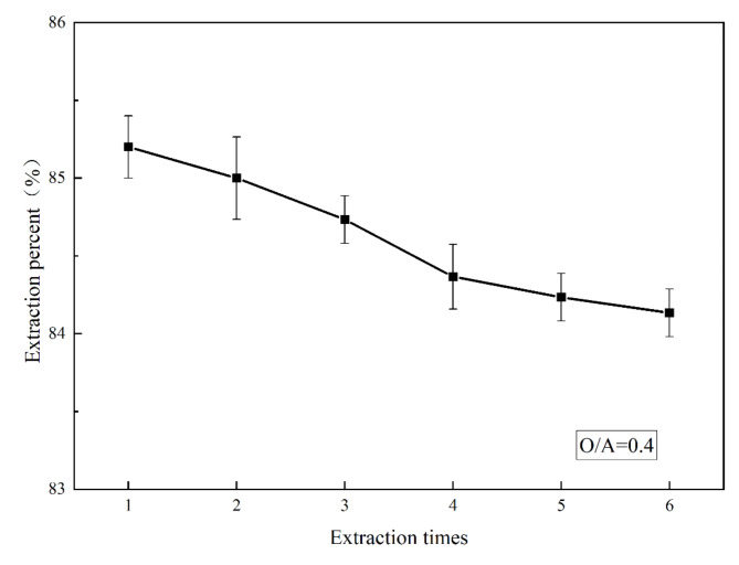 Fig. 12