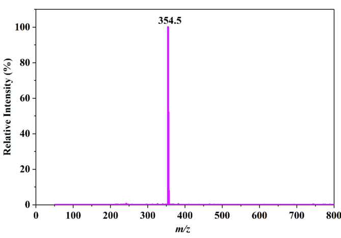 Fig. 10