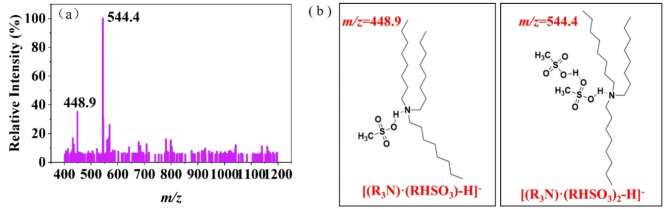 Fig. 11