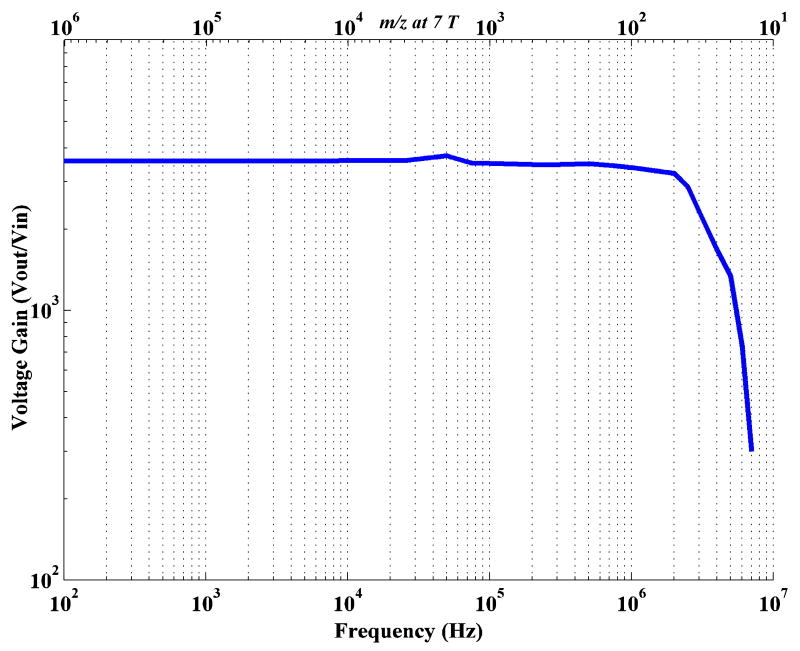 Fig.4