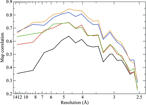 Figure 11